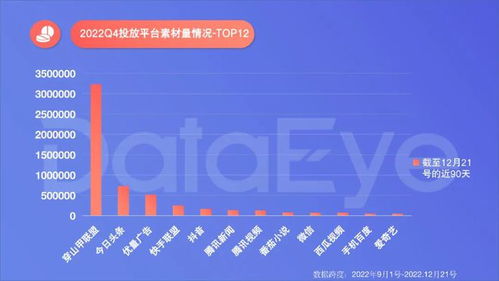 手游年度效果廣告白皮書解讀 收入與下載雙榜揭示廣告設(shè)計(jì)新趨勢