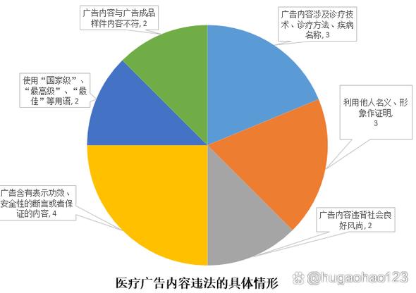 醫(yī)療廣告發(fā)布的合規(guī)風(fēng)險(xiǎn)防控——代理視角下的法律解析與實(shí)踐應(yīng)對(duì)
