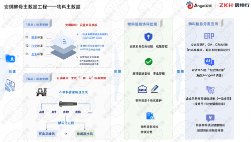 震坤行AI物料管家攜手安琪酵母 共筑全球統(tǒng)一物料主數(shù)據(jù)體系，賦能智能制造升級(jí)